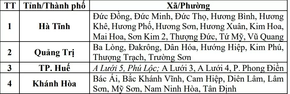 Dự báo thời tiết ngày mai (16/9):