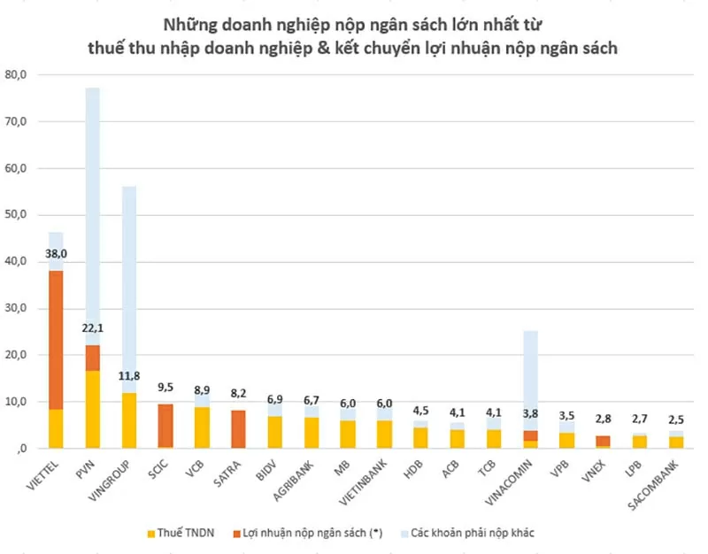 Giải đáp cặn kẽ ý kiến nhiều người hỏi: Viettel lấy tiền đâu ra để làm vũ khí? Giải đáp cặn kẽ ý kiến nhiều người hỏi: Viettel lấy tiền đâu ra để làm vũ khí?