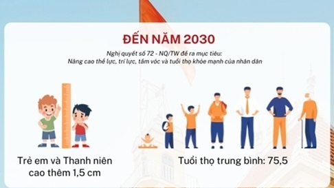 Hành trình nâng chiều cao, tăng cường bảo vệ, chăm sóc sức khỏe nhân dân