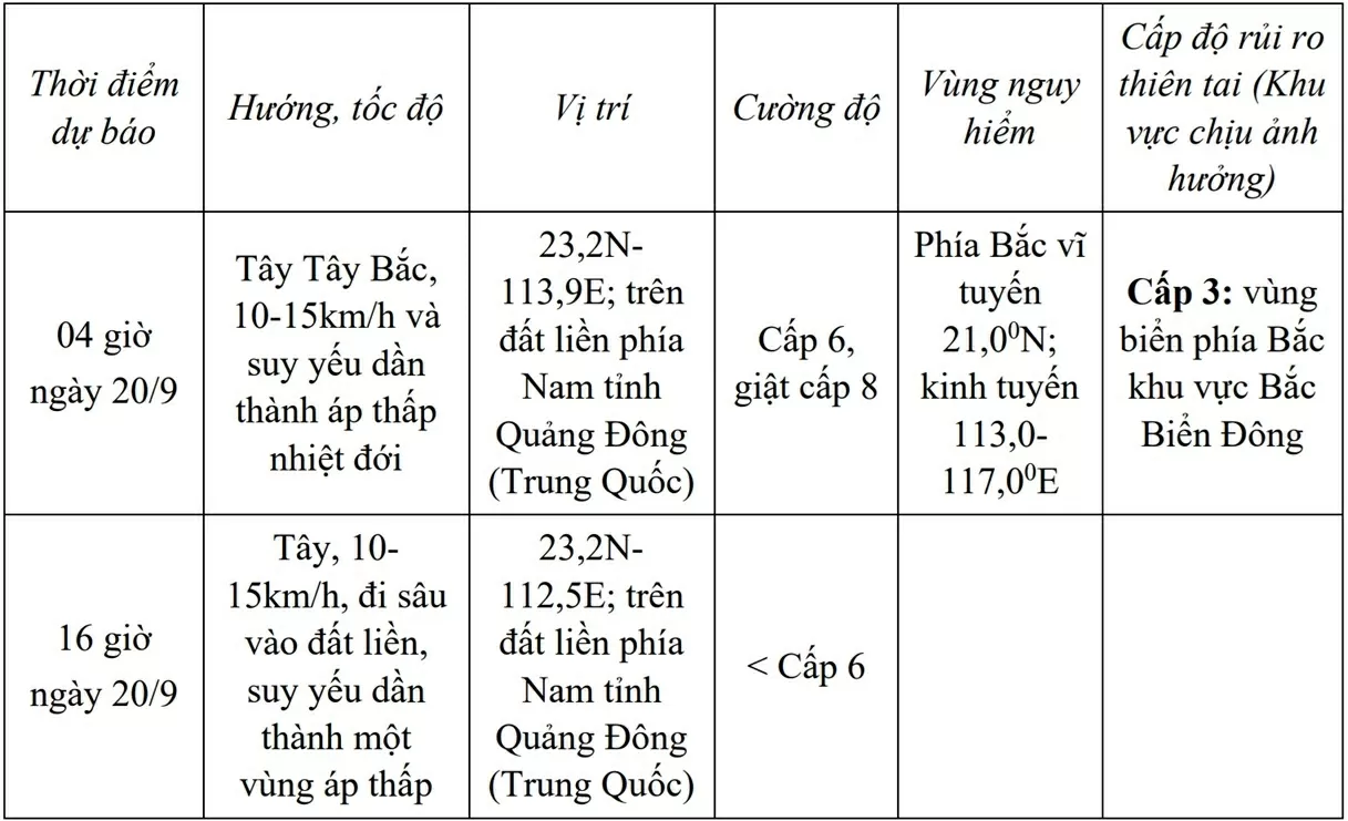 Bão số 8 di chuyển trên đất liền phía Nam tỉnh Quảng Đông, Trung Quốc; Bão số 8 di chuyển trên đất liền phía Nam tỉnh Quảng Đông, Trung Quốc;