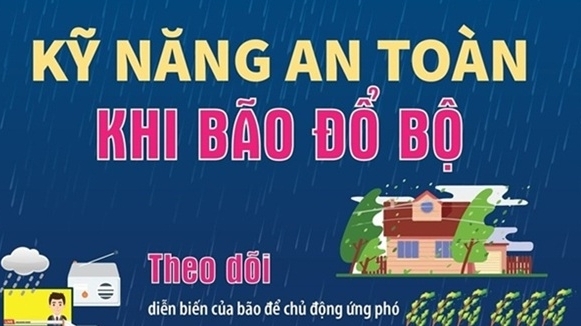 Hướng dẫn những kỹ năng an toàn khi bão Ragasa (bão số 9) đổ bộ