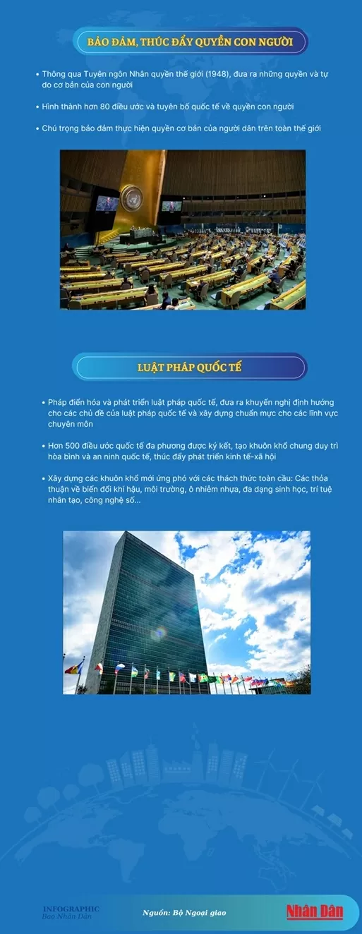 Liên hợp quốc: 80 năm kiến tạo hòa bình, phát triển và hợp tác toàn cầu Liên hợp quốc: 80 năm kiến tạo hòa bình, phát triển và hợp tác toàn cầu