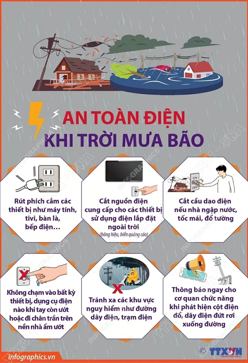 Những biện pháp bảo đảm an toàn điện khi trời mưa bão