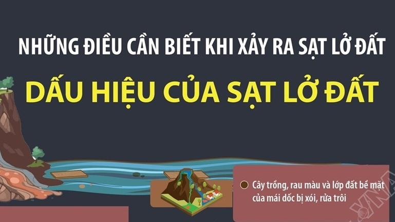 Những dấu hiệu, điều nên làm và không nên khi xảy ra sạt lở đất