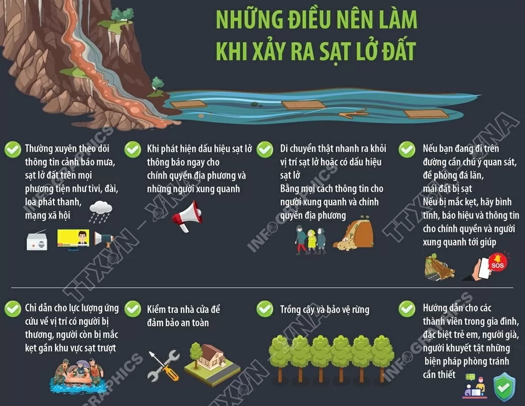 sạt lở đất sạt lở đất