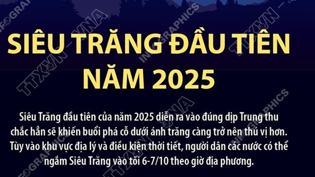 Siêu Trăng đầu tiên năm 2025 diễn ra đúng dịp Trung Thu
