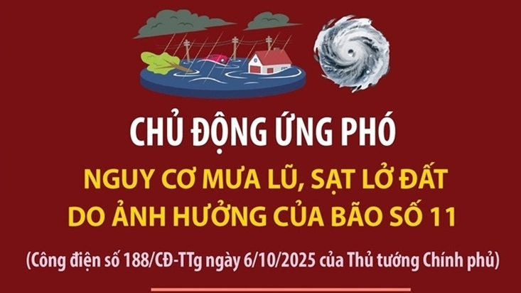 Chủ động ứng phó nguy cơ mưa lũ, sạt lở đất do ảnh hưởng của bão số 11 (Matmo)