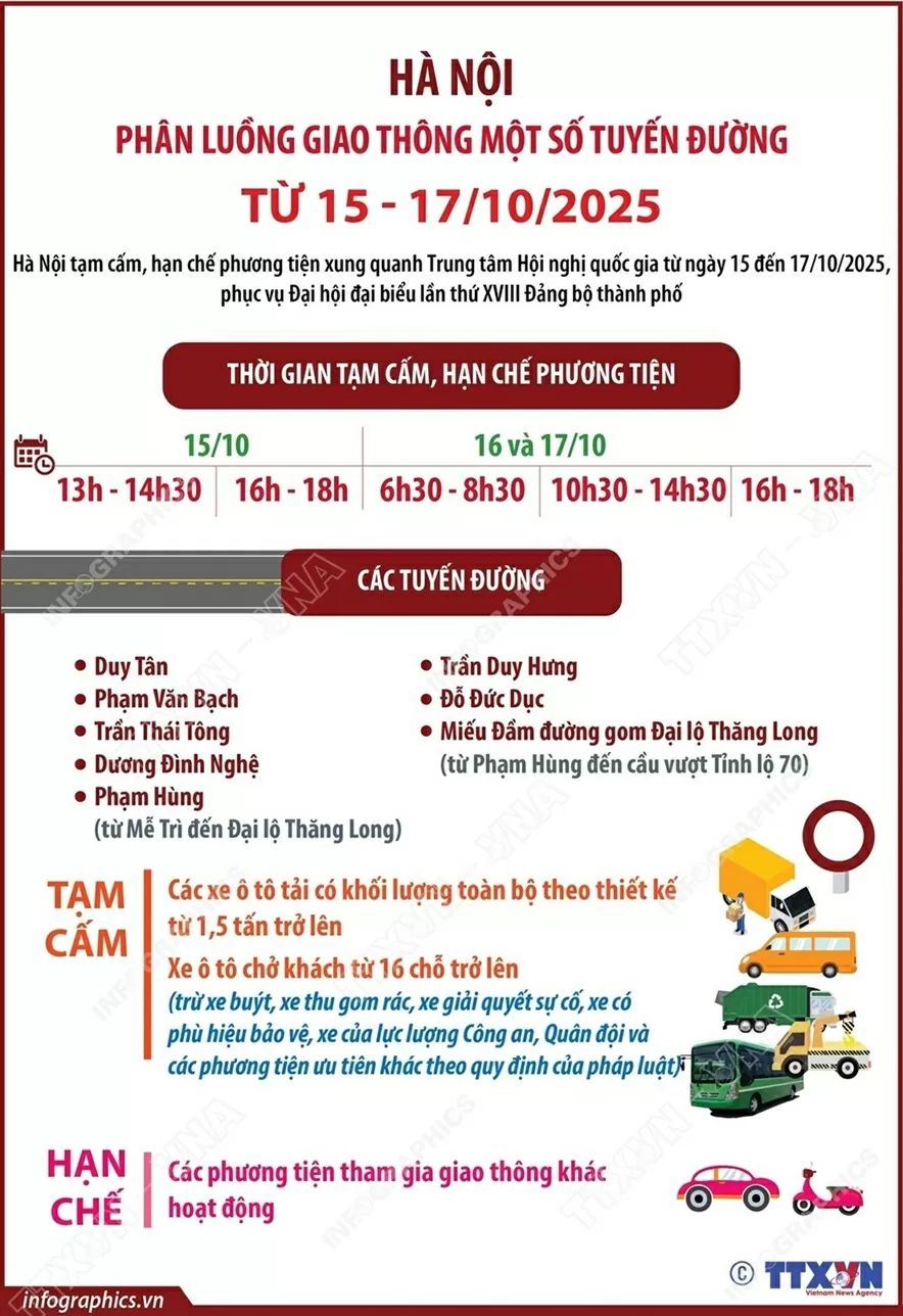 Hà Nội phân luồng giao thông một số tuyến đường từ ngày 15-17/10 Hà Nội phân luồng giao thông một số tuyến đường từ ngày 15-17/10