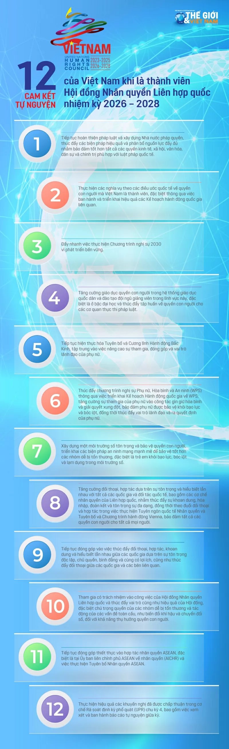 Trưởng đại diện thường trú UNDP: Việt Nam góp một tiếng nói quan trọng tại Hội đồng Nhân quyền Liên hợp quốc Trưởng đại diện thường trú UNDP: Việt Nam góp một tiếng nói quan trọng tại Hội đồng Nhân quyền Liên hợp quốc