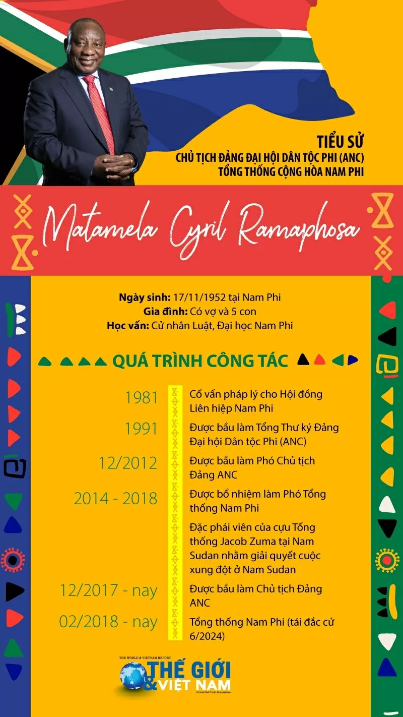Tiểu sử Tổng thống Cộng hòa Nam Phi Matamela Cyril Ramaphosa Tiểu sử Tổng thống Cộng hòa Nam Phi Matamela Cyril Ramaphosa