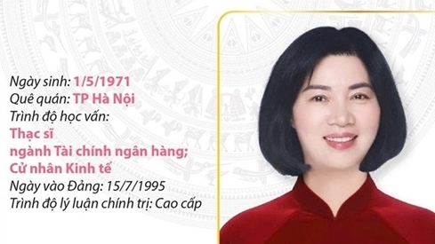 Bà Phùng Thị Hồng Hà được bầu Phó Bí thư Thành ủy, Chủ tịch HĐND TP. Hà Nội