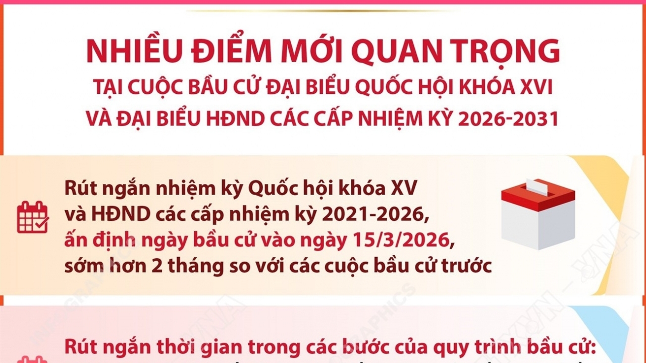 Nhiều điểm mới quan trọng tại cuộc bầu cử đại biểu Quốc hội khóa XVI