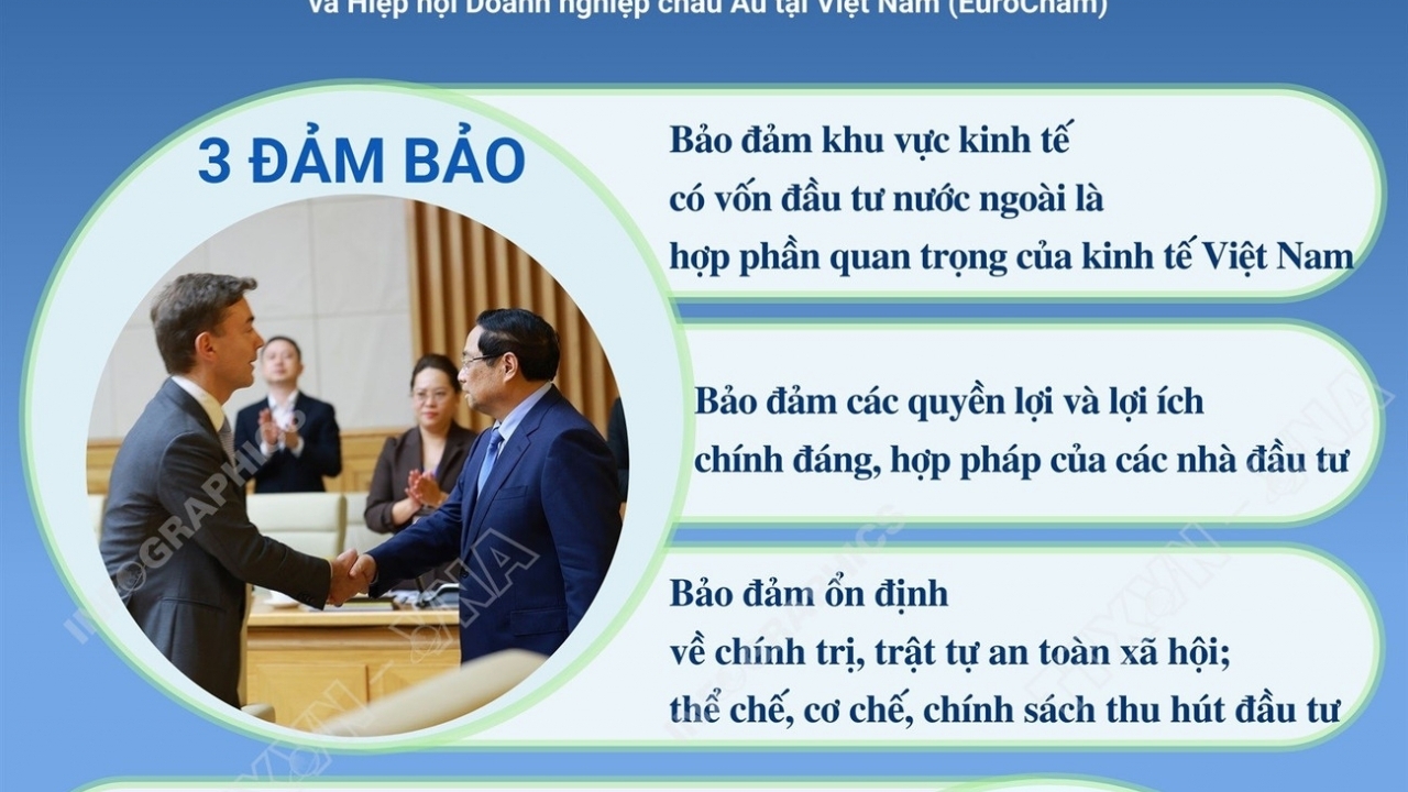 Chính phủ cam kết '3 bảo đảm' và '3 cùng' với doanh nghiệp và nhà đầu tư