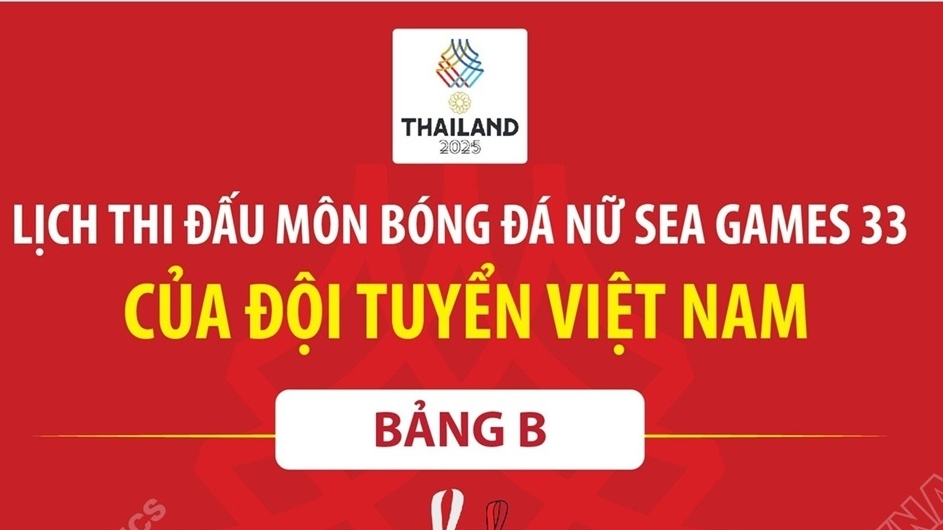Lịch thi đấu của đội tuyển nữ Việt Nam tại bảng B môn bóng đá nữ SEA Games 33