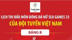 Lịch thi đấu của đội tuyển nữ Việt Nam tại bảng B môn bóng đá nữ SEA Games 33