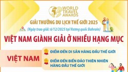 Việt Nam giành giải ở nhiều hạng mục Giải thưởng Du lịch thế giới 2025