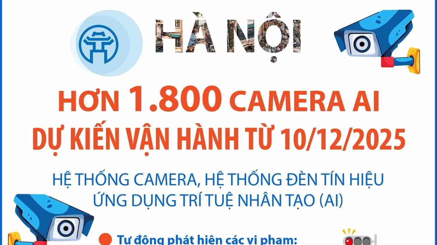 Hà Nội dự kiến vận hành hơn 1.800 camera AI từ 10/12/2025