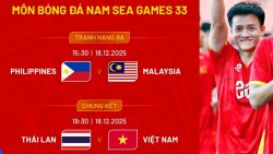 SEA Games 33 ngày 18/12: Tâm điểm chung kết bóng đá nam và futsal nữ