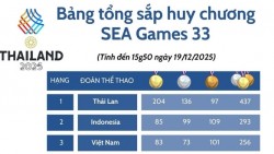 Bảng tổng sắp huy chương SEA Games 33 đến chiều 19/12: Đoàn thể thao Việt Nam vượt mốc 80 Huy chương Vàng