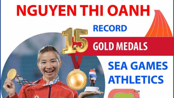 SEA Games athletics: Nguyen Thi Oanh reaches 15-gold career milestone