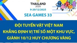 SEA Games 33: Đội tuyển vật Việt Nam khẳng định vị trí số 1 khu vực Đông Nam Á