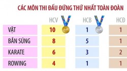 Những thành tích ấn tượng của đoàn thể thao Việt Nam tại SEA Games 33