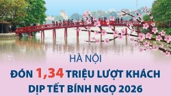 Hà Nội đón 1,34 triệu lượt khách dịp Tết Bính Ngọ 2026