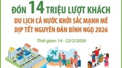 Du lịch cả nước đón tin vui dịp Tết Nguyên đán Bính Ngọ 2026 với hơn 14 triệu lượt khách