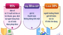 Các chỉ tiêu tài chính phấn đấu đến năm 2030