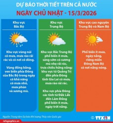 Thời tiết Ngày bầu cử 15/3: Khu vực Hà Nội sáng và đêm có mưa phùn, trời lạnh