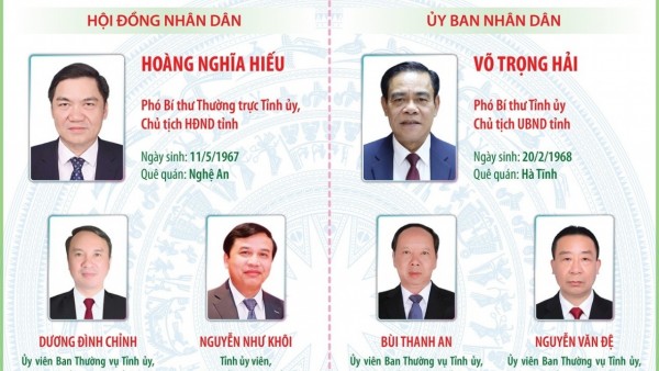 Các chức danh lãnh đạo chủ chốt của HĐND và UBND tỉnh Nghệ An nhiệm kỳ 2026-2031