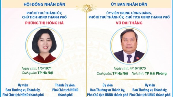 Các chức danh lãnh đạo chủ chốt của HĐND và UBND thành phố Hà Nội
