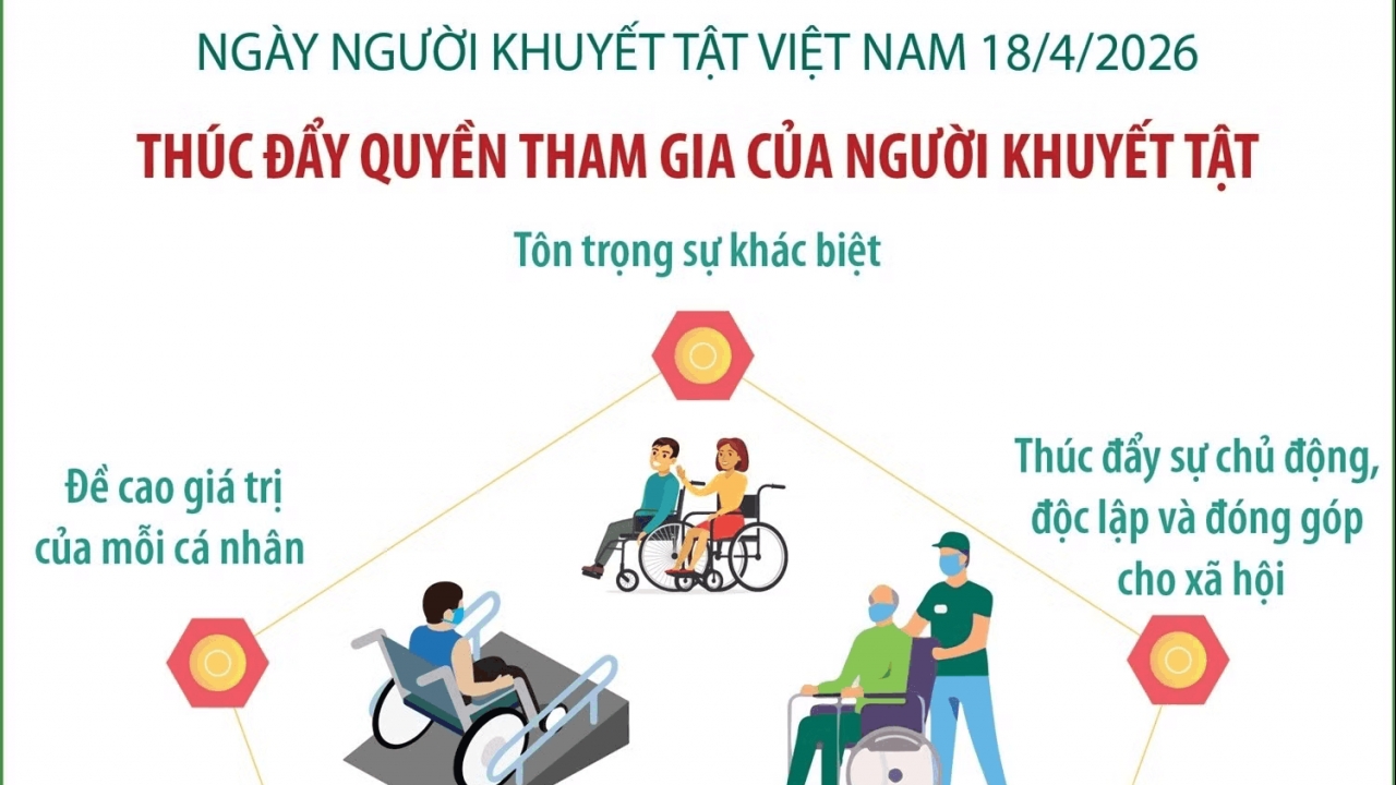 Thúc đẩy quyền tham gia của người khuyết tật
