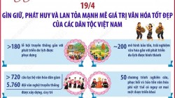 Gìn giữ, phát huy và lan tỏa mạnh mẽ giá trị văn hóa tốt đẹp