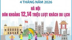 Hà Nội đón khoảng 12,14 triệu lượt khách du lịch trong 4 tháng đầu năm 2026