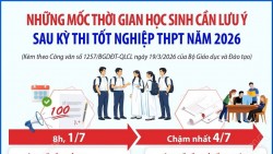 Các mốc thời gian quan trọng sau kỳ thi tốt nghiệp THPT 2026