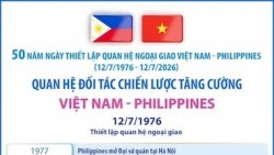 50 năm Ngày thiết lập quan hệ: Quan hệ Đối tác chiến lược tăng cường Việt Nam - Philippines