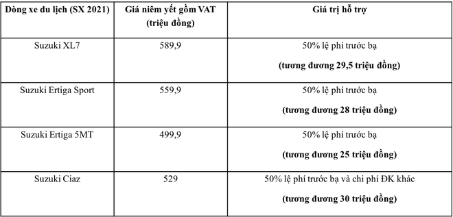 Cập nhật bảng giá xe Suzuki mới nhất tháng 10/2021 Cập nhật bảng giá xe Suzuki mới nhất tháng 10/2021