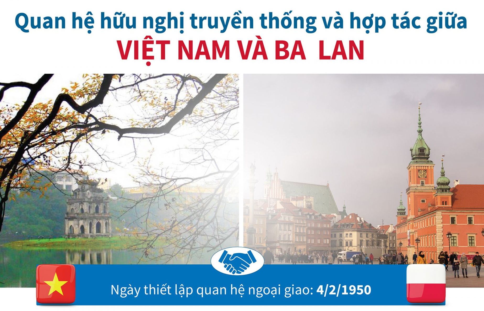 Điện mừng 70 năm thiết lập quan hệ ngoại giao Việt Nam-Ba Lan