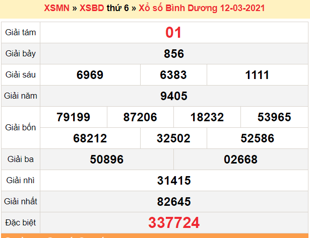 XSBD 19/3 - Kết quả xổ số Bình Dương hôm nay 19/3/2021 - SXBD 19/3 - KQXSBD thứ 6