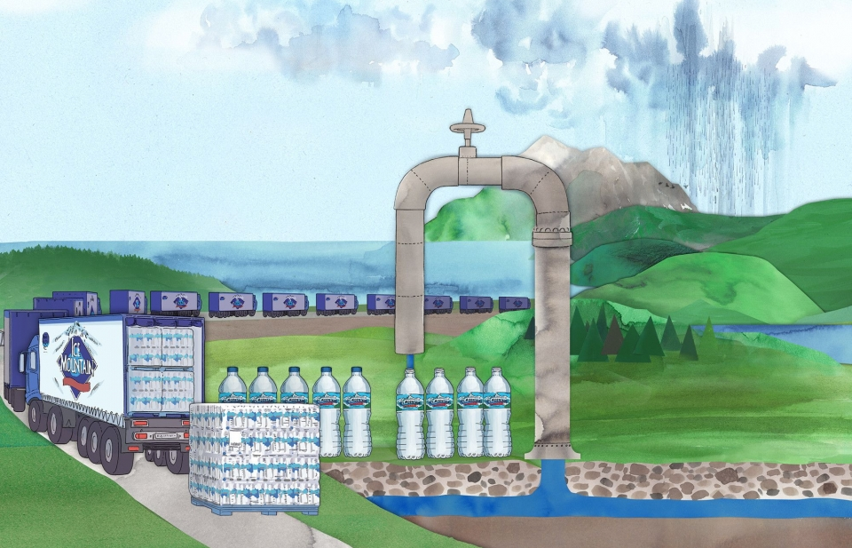 Nước khoáng Nestlé: Lợi nhuận tỷ USD mà không tốn vốn