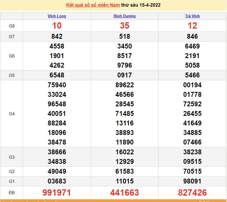 XSMN 15/4, kết quả xổ số miền Nam hôm nay 15/4/2022. xổ số hôm nay XSMN 15/4, kết quả xổ số miền Nam hôm nay 15/4/2022. xổ số hôm nay