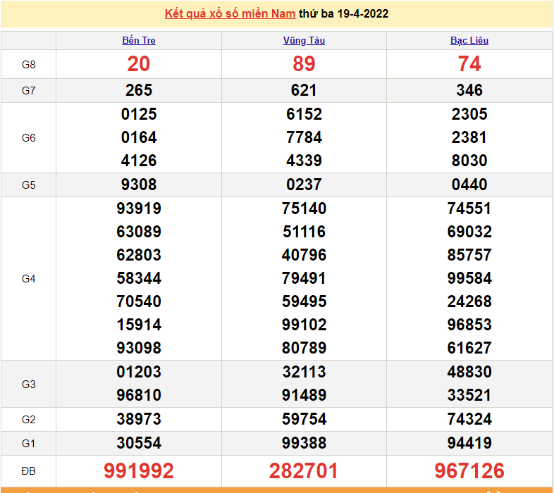 XSMN 21/4, kết quả xổ số miền Nam hôm nay 21/4/2022. xổ số hôm nay 21/4 XSMN 21/4, kết quả xổ số miền Nam hôm nay 21/4/2022. xổ số hôm nay 21/4