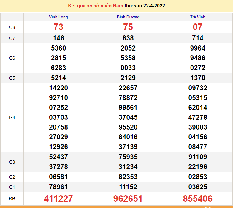 XSMN 24/4, kết quả xổ số miền Nam hôm nay 24/4/2022. xổ số hôm nay 24/4