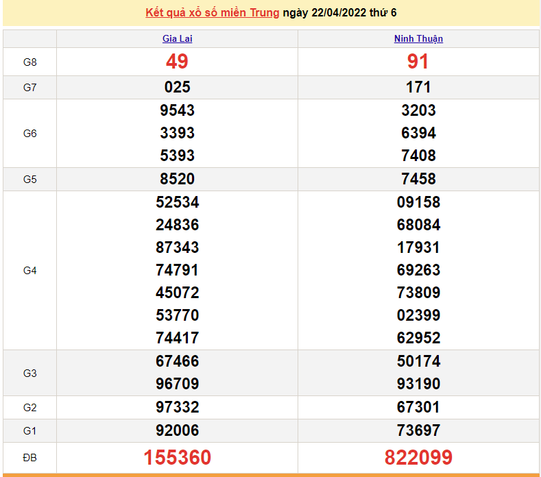 XSMT 24/4, trực tiếp kết quả xổ số miền Trung hôm nay 24/4/2022. SXMT 24/4