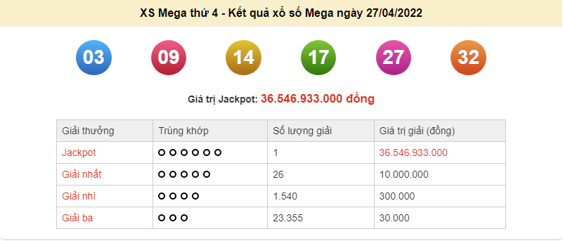 Vietlott 27/4, kết quả xổ số Vietlott Mega hôm nay 27/4/2022. xổ số Mega