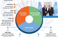 vi tri rat dac biet trong trai tim cong dong quoc te