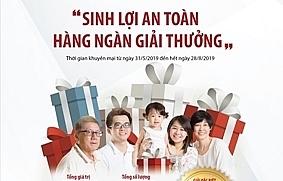 Agribank triển khai chương trình “Sinh lợi an toàn - Hàng ngàn giải thưởng”