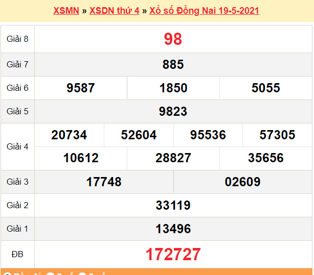 XSĐN 19/5 - Kết quả xổ số Đồng Nai hôm nay 19/5/2021 - SXĐN 19/5 - KQXSĐN thứ 4 XSĐN 19/5 - Kết quả xổ số Đồng Nai hôm nay 19/5/2021 - SXĐN 19/5 - KQXSĐN thứ 4