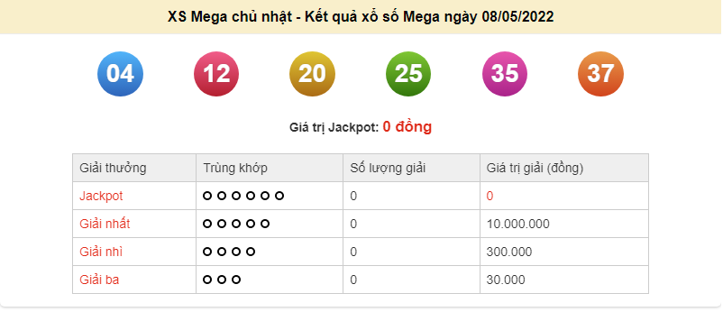 Vietlott 8/5, kết quả xổ số Vietlott Mega hôm nay 8/5/2022. xổ số Mega 655